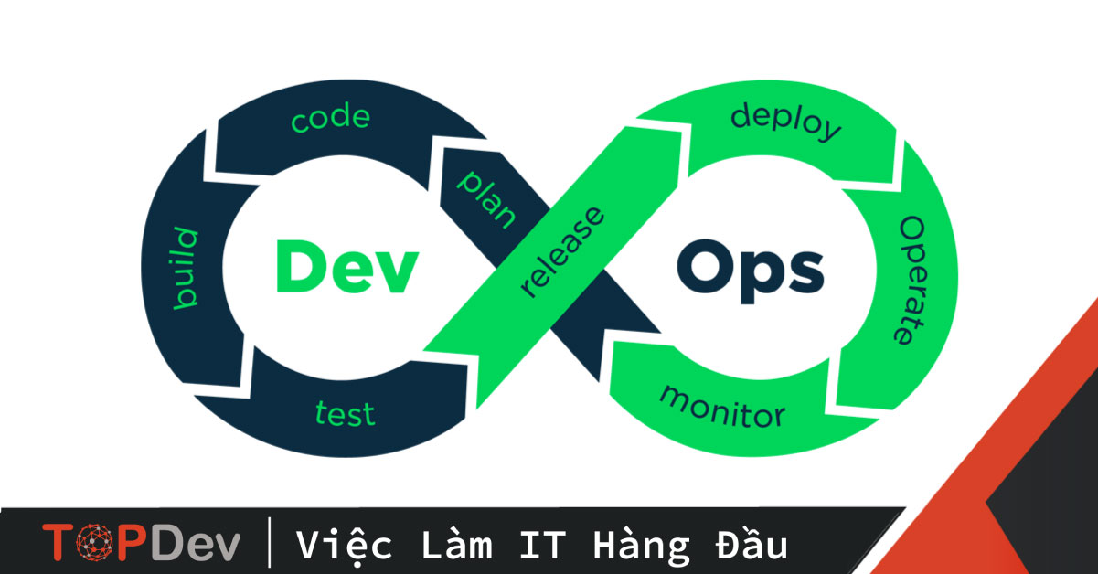 Tại sao IT cần phải biết DevOps